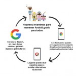 Android podría dejar de ser gratis tras la multa de la UE