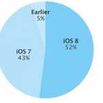 Mejora la adopción de iOS 8