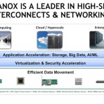 Nvidia adquirirá la empresa Mellanox por 6900 millones de dólares