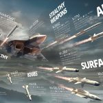 Revelando que el misil ‘rompe todas las leyes’ del Su-57