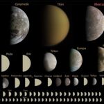 Un Sistema Solar de cien planetas