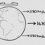 Por qué no es más rápido volar en avión hacia el oeste si la Tierra está girando hacia el este