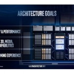 Intel añadirá una iGPU a sus procesadores de más de 1 TFLOPS, compatible con Adaptive Sync