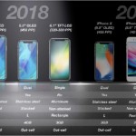 Tamaño de pantalla y cámaras diferenciarán al iPhone 9 del iPhone 11