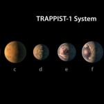 Un nuevo estudio concluye que dos de los exoplanetas del sistema TRAPPIST-1 pueden ser habitables a pesar de todo