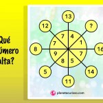 Acertijo visual: ¿Qué falta en esta secuencia numérica?