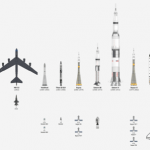 Todas las naves que llevaron al ser humano al espacio, en un gráfico
