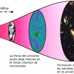 Aseguran haber encontrado la primera evidencia observacional de que el Universo es un holograma.